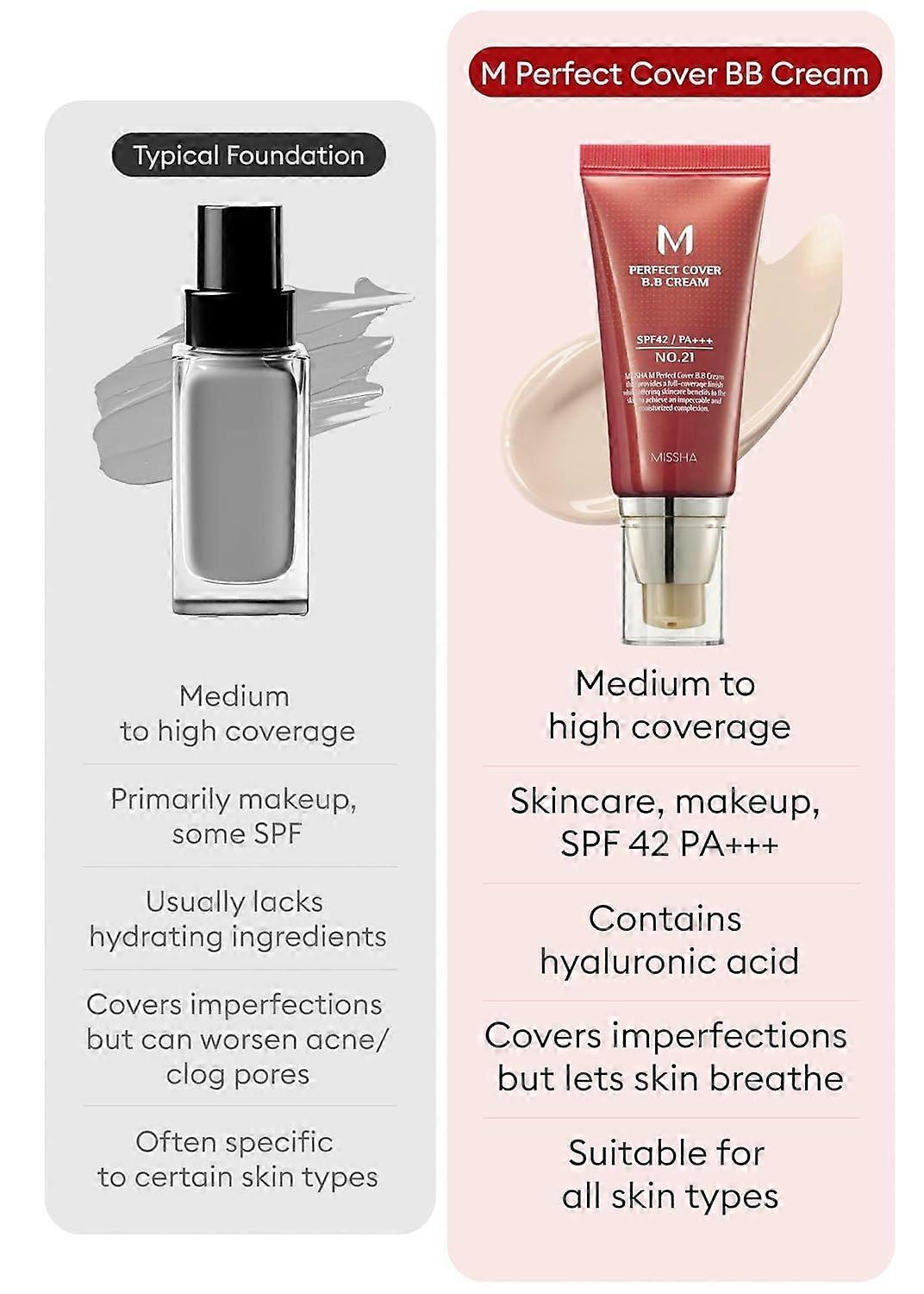 Missha M Perfect Cover BB-kräm Ex SPF 42/PA+++ (50 ml) [Nr. 21]